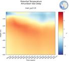 Time series of Amundsen Sea Deep Potential Temperature vs depth